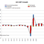 us gdp