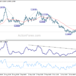 usdcad20211029a1