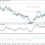 usdcad20211029a2