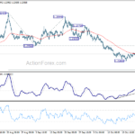 usdcad20211030w1