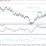 usdcad20211030w2