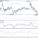 usdcad20211030w3