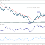 usdcad20212028a2