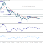 usdchf20211030w4