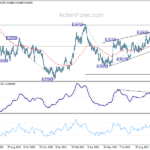 usdchf20212028a2