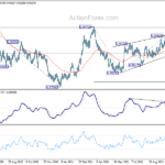usdchf20212028b2