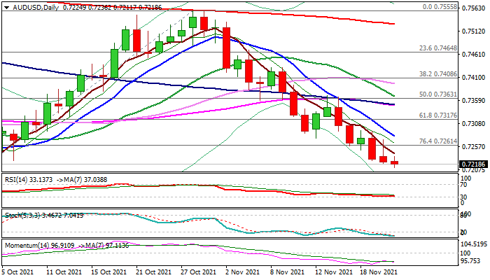 Shock US Data Prompts Sharp Australian Dollar to US Dollar (AUD/USD)  Exchange Rate Recovery - TorFX News