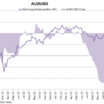 aud