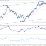 audusd20211106w1