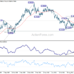 audusd20211106w2