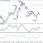 audusd20211106w4