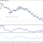 euraud20211101a1