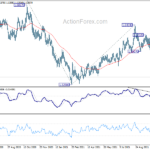 euraud20211101a2