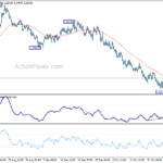 euraud20211102a1