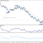 euraud20211104a1