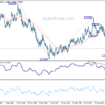 euraud20211104a2