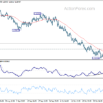 euraud20211105a1