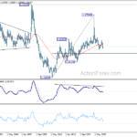 euraud20211106w4