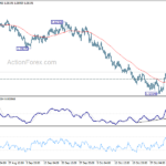 euraud20211108a1