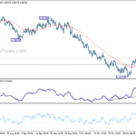 euraud20211109a1