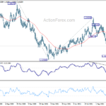 euraud20211109a2