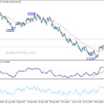 euraud20211110a1
