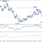 euraud20211110a2