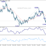 euraud20211124a2