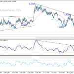 eurchf20211106w2