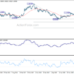 eurchf20211106w3