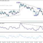 eurchf20211109a2