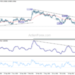 eurchf20211122a2