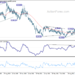 eurgbp20211101a2