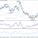 eurgbp20211106w1