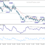 eurgbp20211106w2