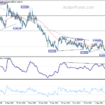 eurgbp20211109a2