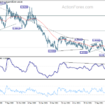 eurgbp20211110a2