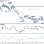 eurgbp20211111a2