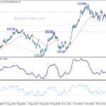 eurjpy20211106w1