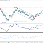 eurjpy20211106w3