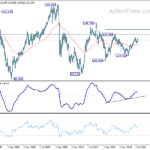 eurjpy20211106w4