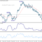 eurjpy20211125a1