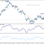 eurusd20211103a1