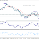 eurusd20211106w1