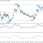 eurusd20211106w3