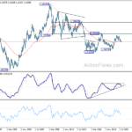 eurusd20211106w4