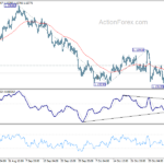 eurusd20211110a1