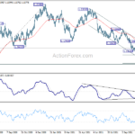 eurusd20211110a2