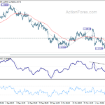 eurusd20211111a1