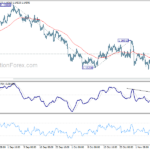 eurusd20211111b1